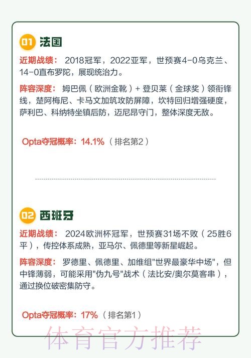 2026世界杯下注热门