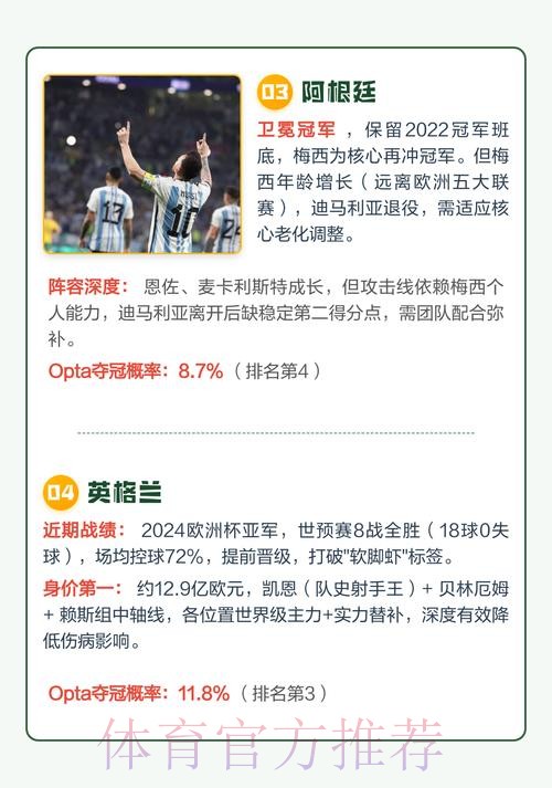 2026世界杯下注热门