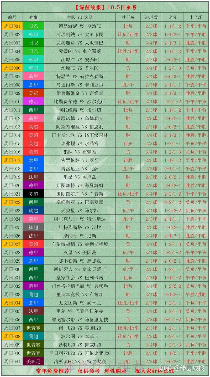 世界杯比分稳定热门