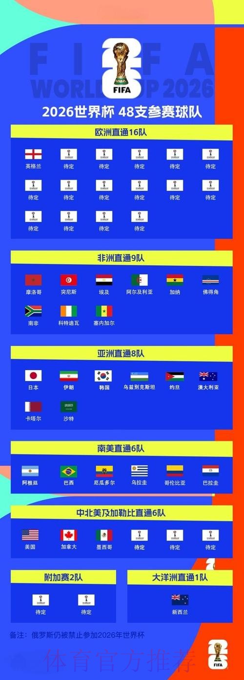 2026世界杯预测推荐最新网址