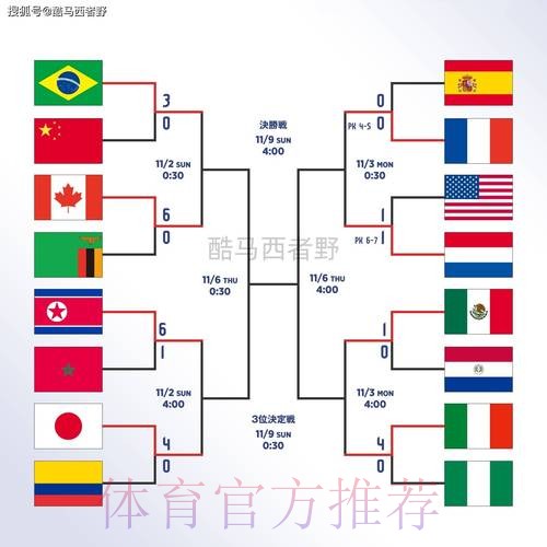 世界杯滚球全站 世界杯滚球全站